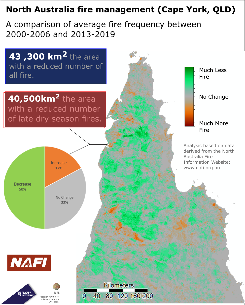 Cape York Frequency Changes